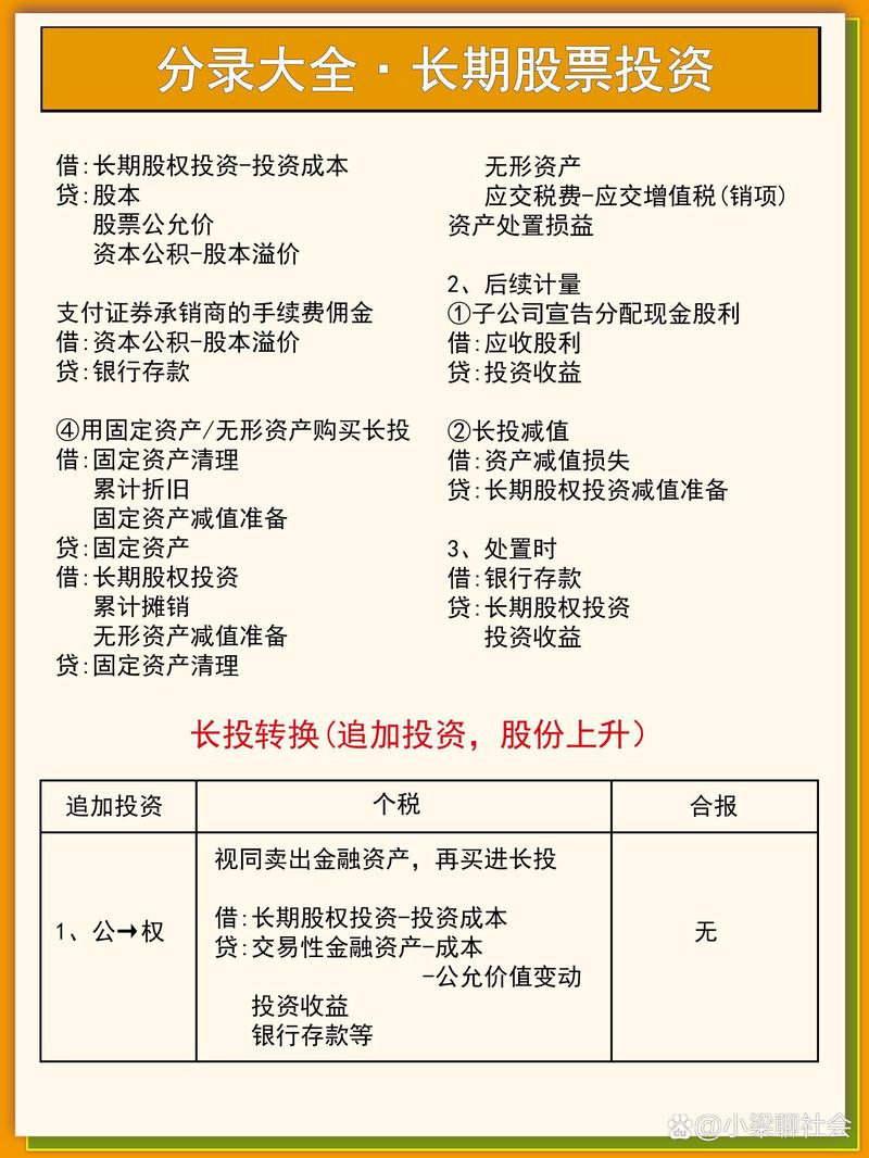 投资管理：把握资产配置的黄金时期